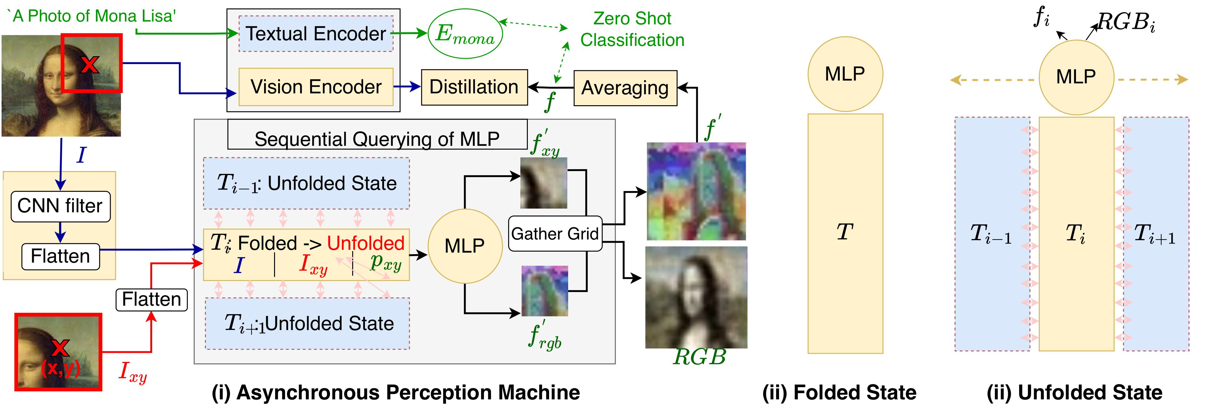 Interpolate start reference image.