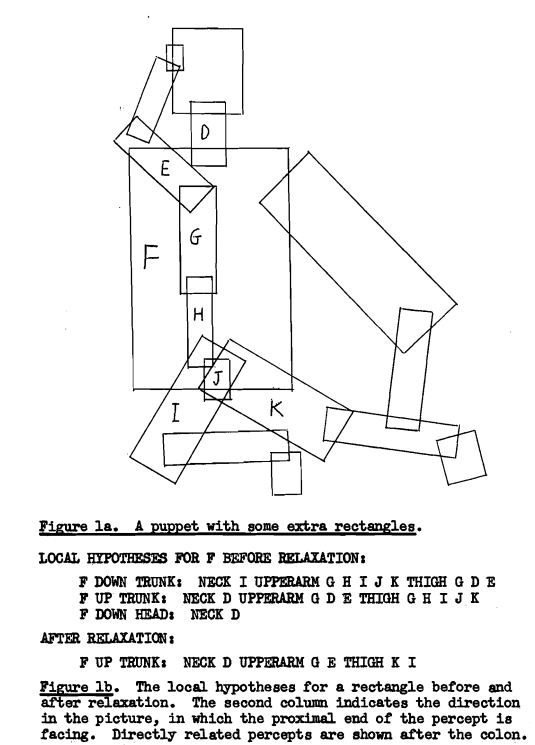 Diagram showing the process of relaxation