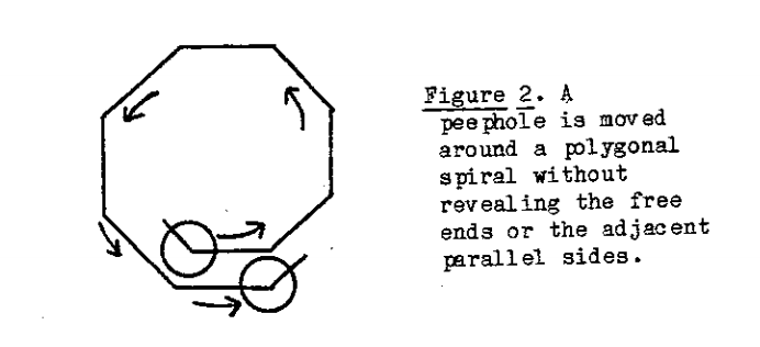 Hinton 1981 Spatial Working Memory Figure 2