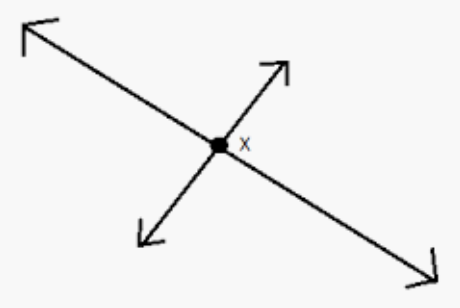 Mental Imagery Figure 3