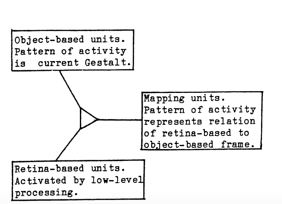 Hinton Shape Representation Figure