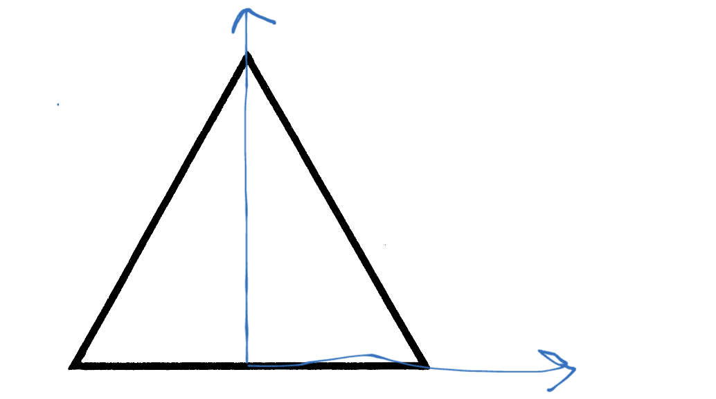 Your image description