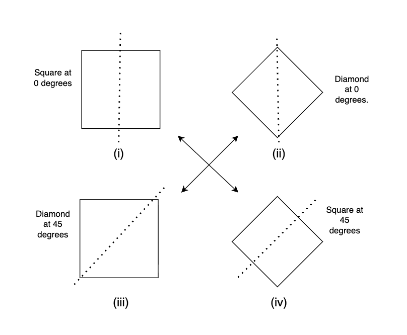 Your image description